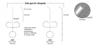 Endo guns for retrograds